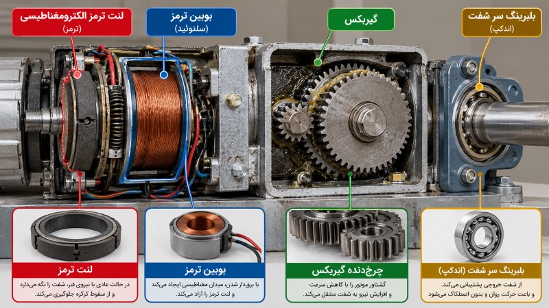 تصویر علت ترمز نکردن کرکره برقی و خرابی لنت ترمز موتور