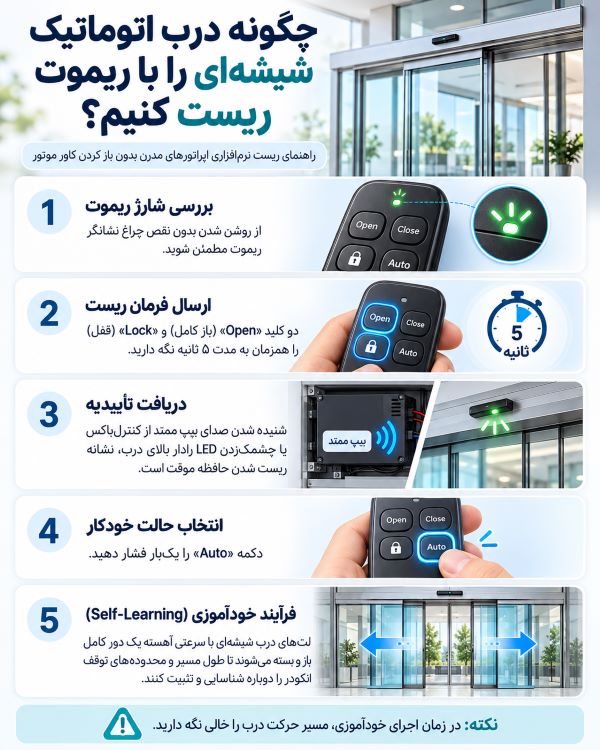 تصویر مراحل ریست کردن درب اتوماتیک شیشه ای با ریموت کنترل