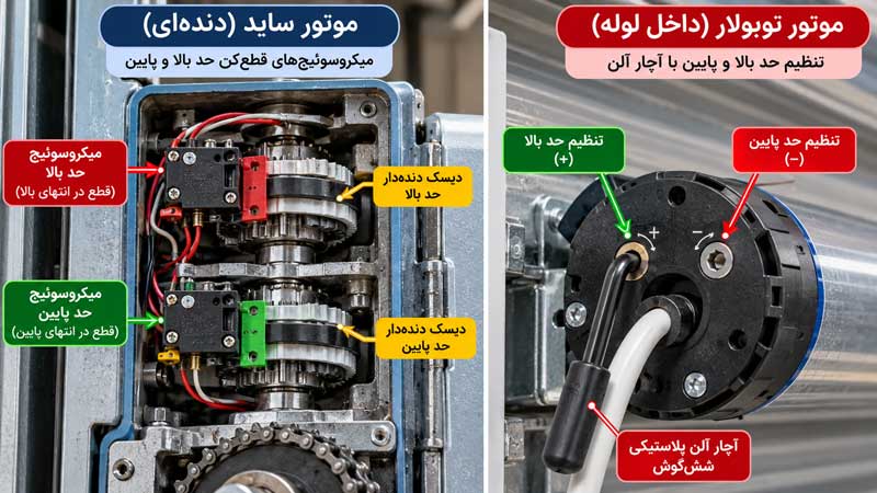 تصویر نحوه تنظیم میکروسوئیچ کرکره برقی و حد بالا و پایین موتور ساید و توبولار